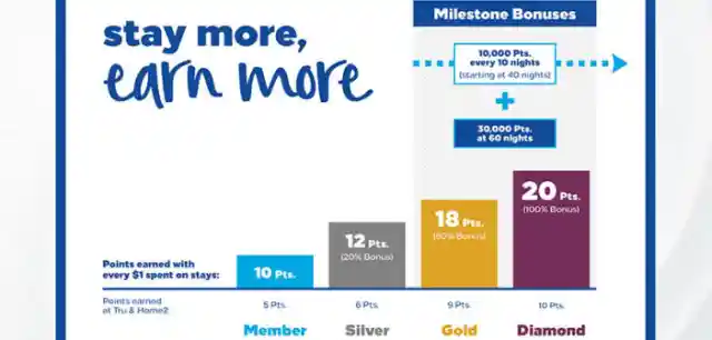 Book on Sites with Loyalty Benefits